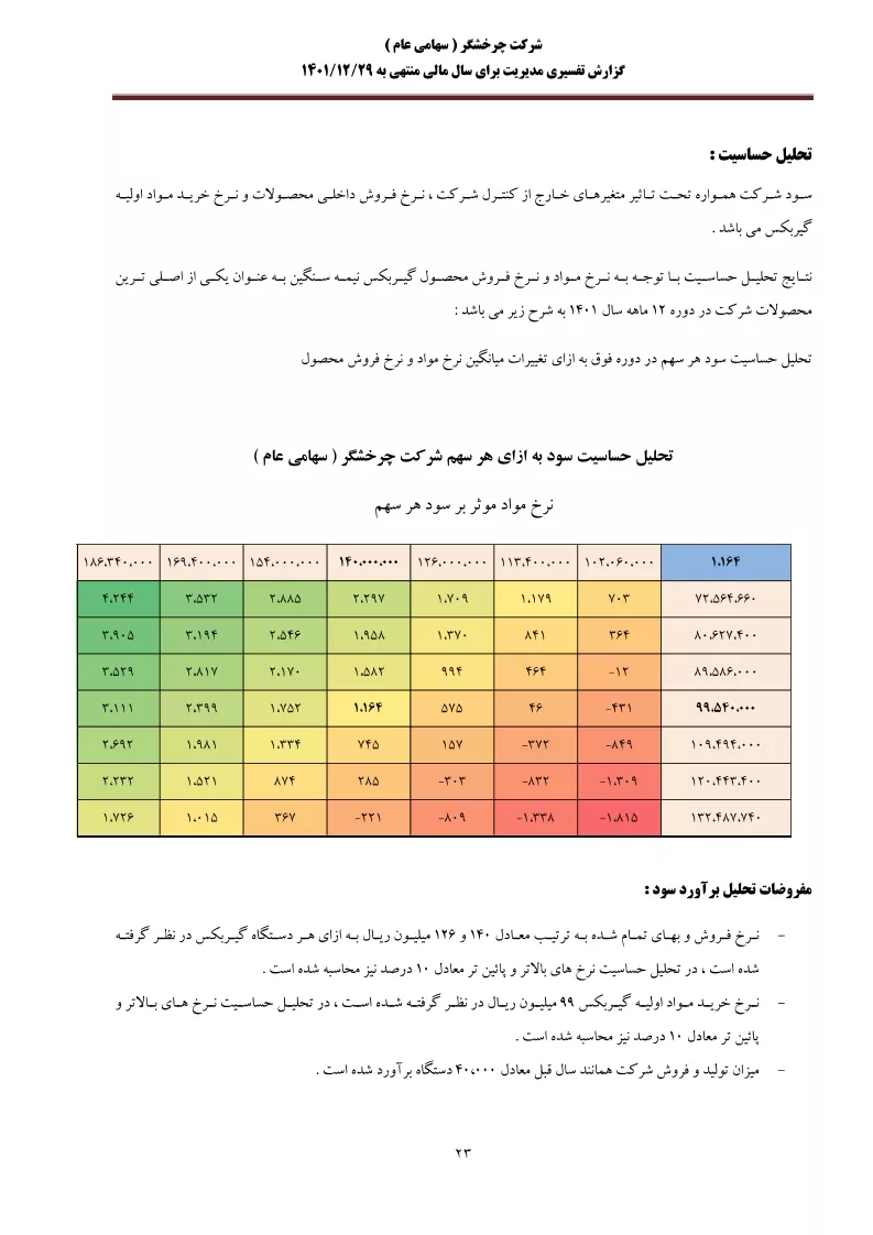 تحلیل بنیادی