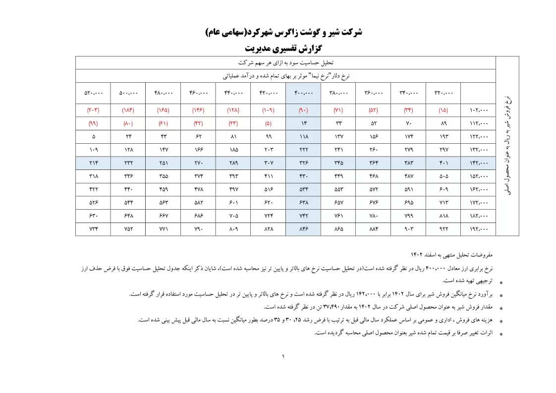 تحلیل بنیادی
