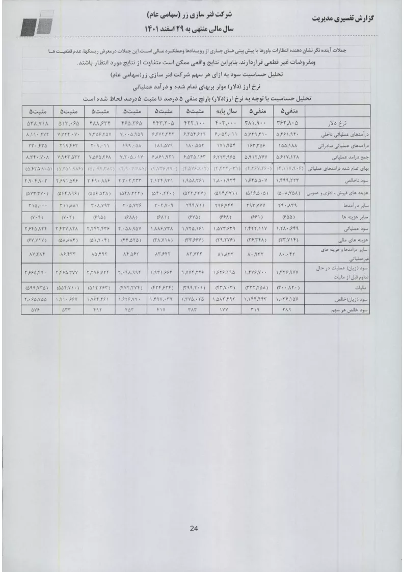 تحلیل بنیادی