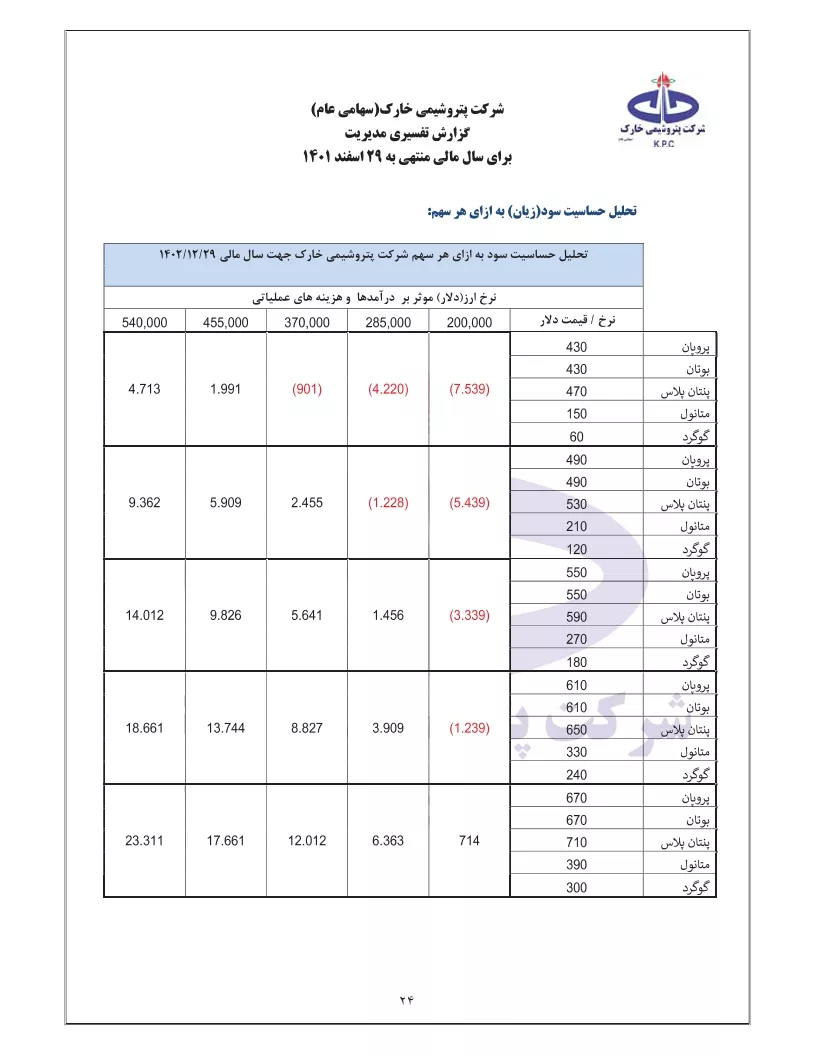 تحلیل بنیادی