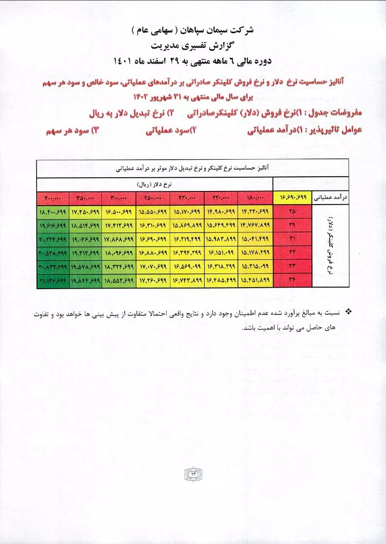 تحلیل بنیادی