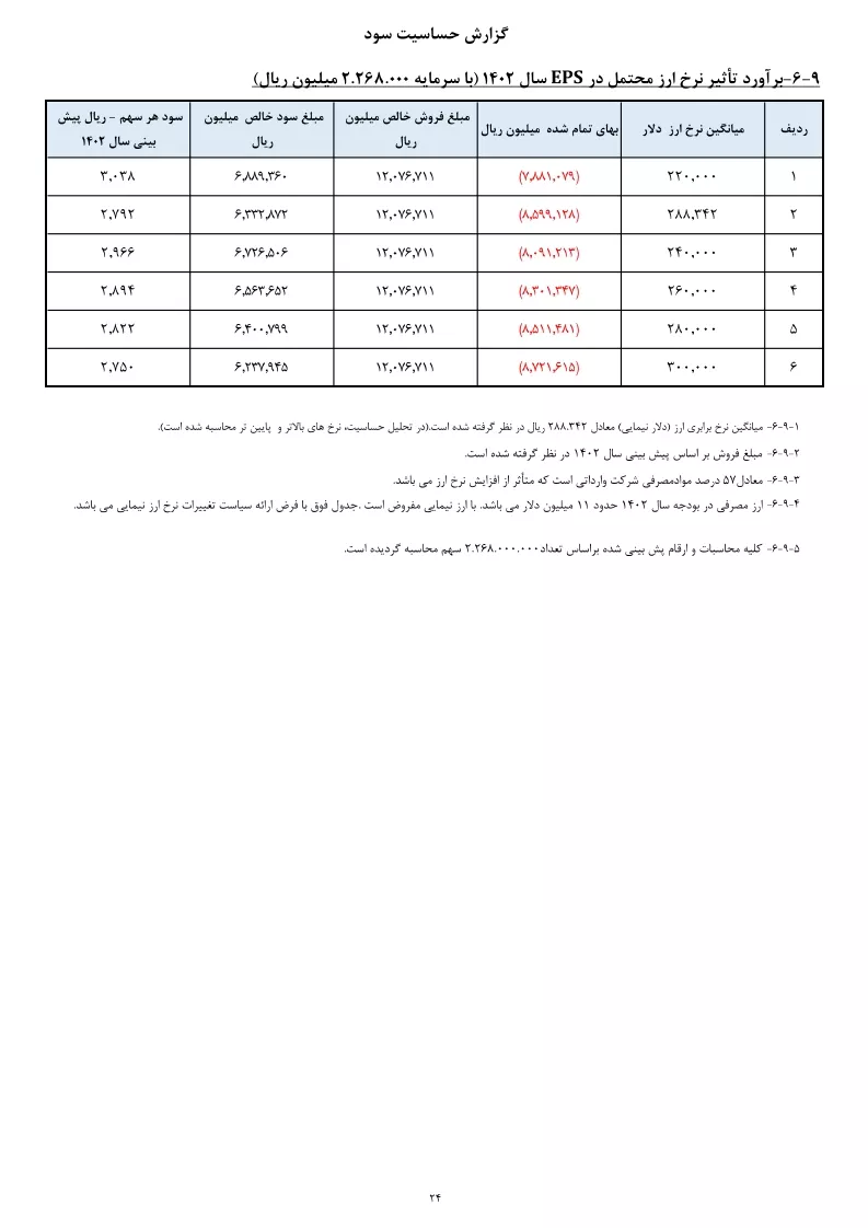 تحلیل بنیادی