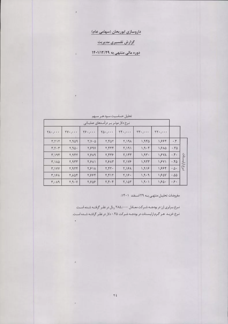 تحلیل بنیادی