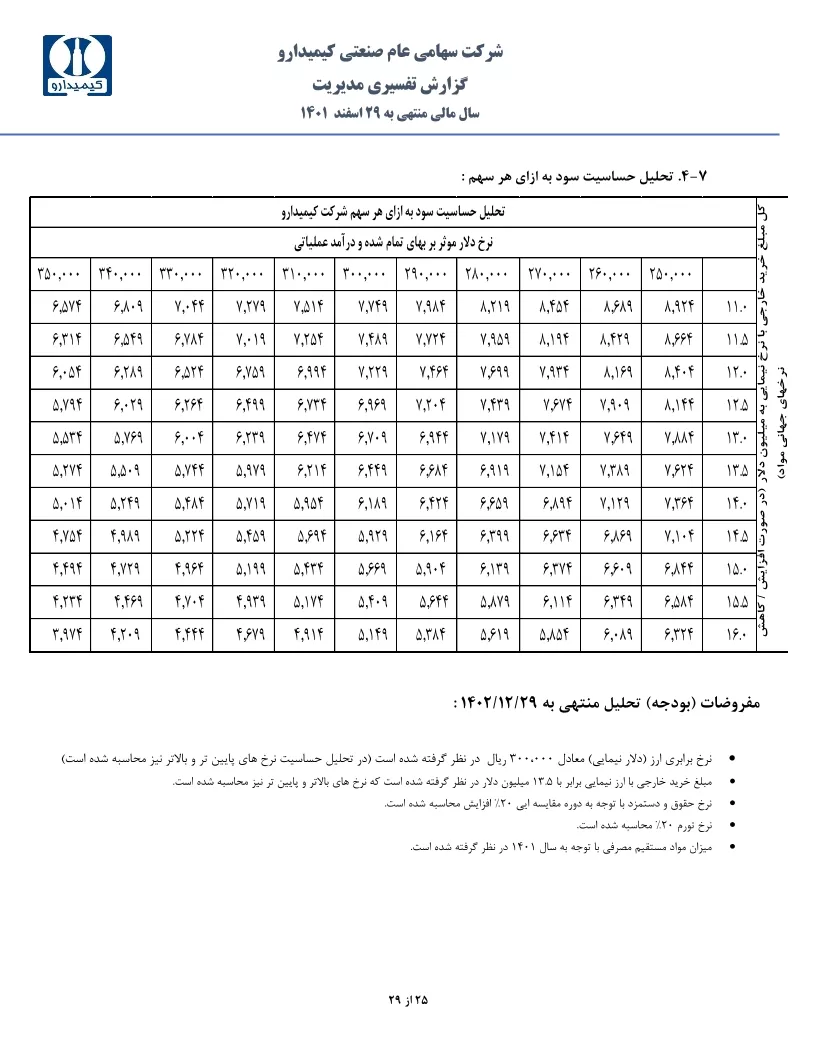 تحلیل بنیادی