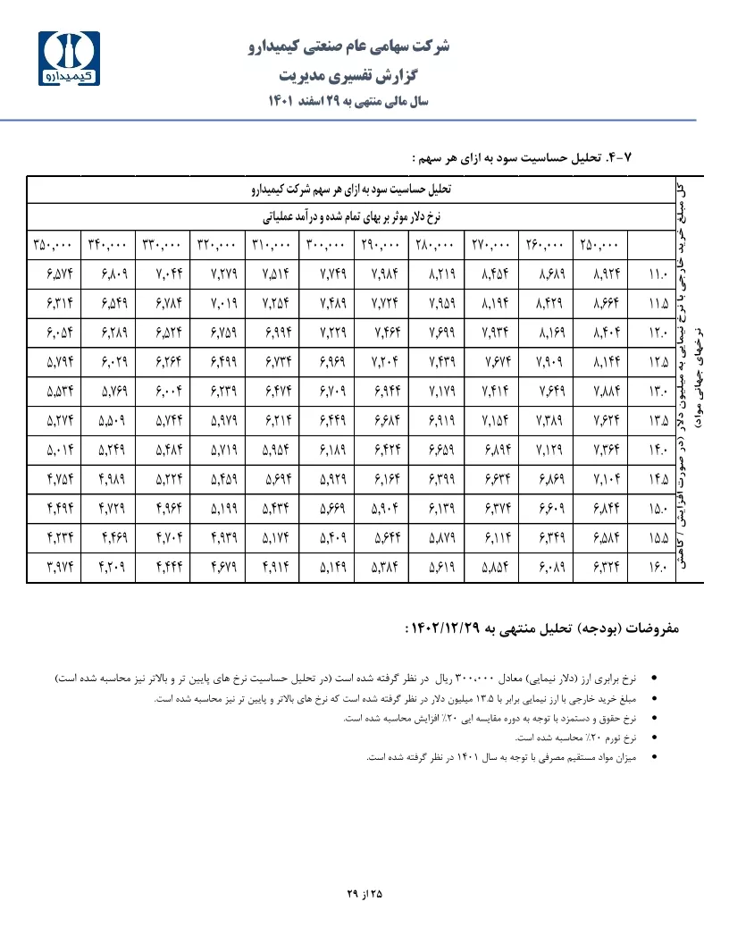 تحلیل بنیادی
