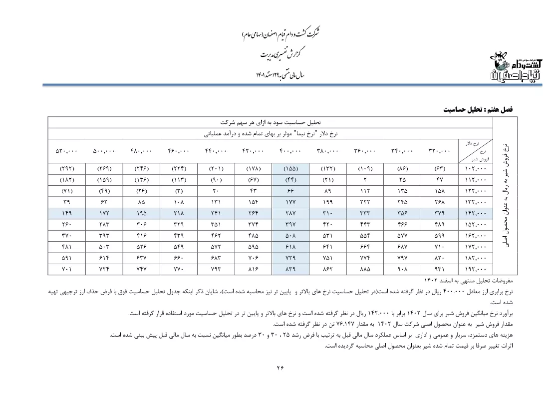 تحلیل بنیادی