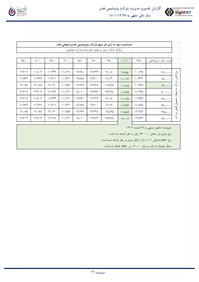 تحلیل بنیادی