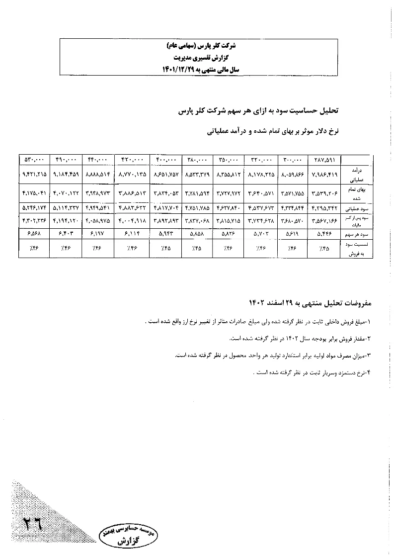 تحلیل بنیادی