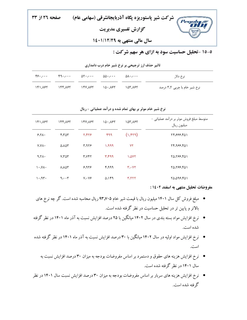 تحلیل بنیادی