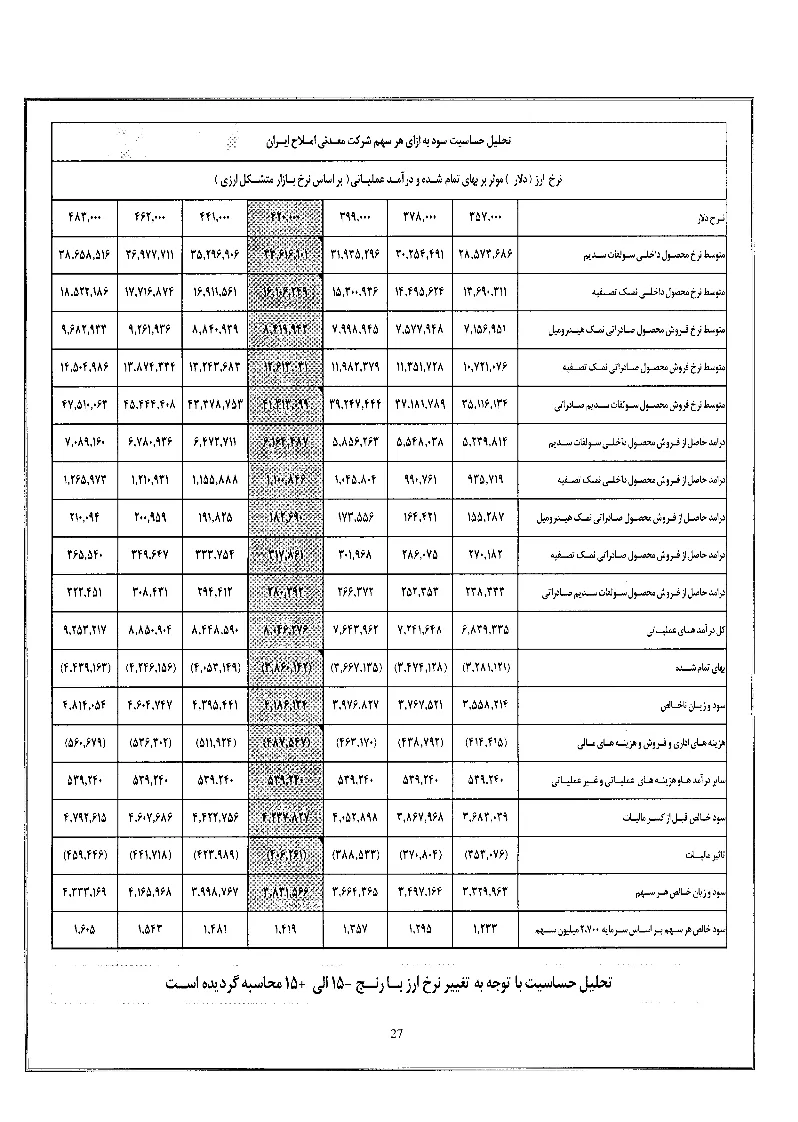 تحلیل بنیادی