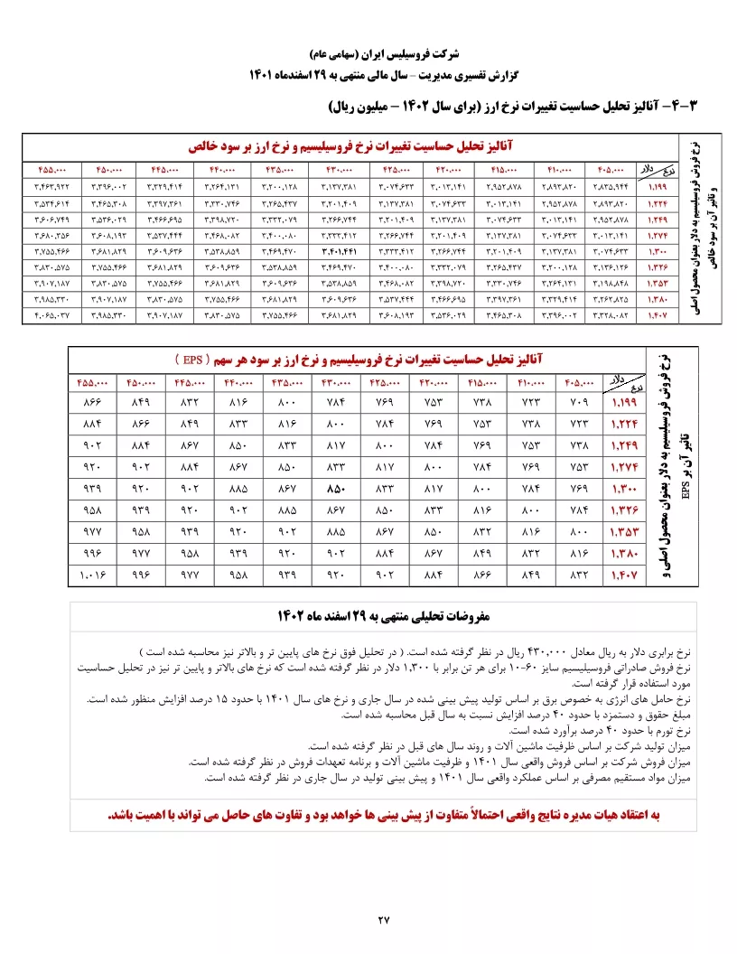تحلیل بنیادی