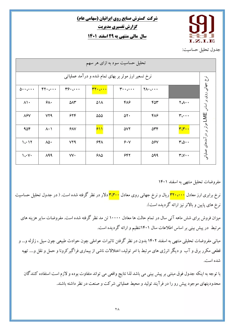 تحلیل بنیادی