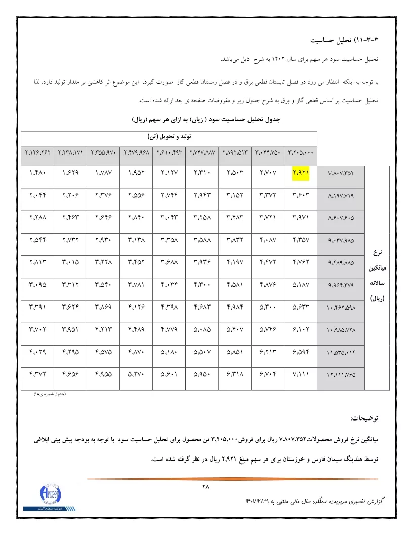 تحلیل بنیادی