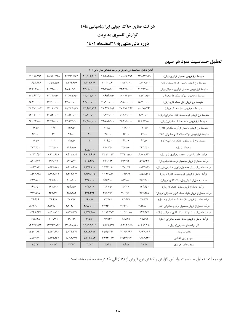 تحلیل بنیادی