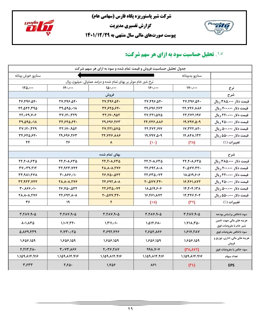 تحلیل بنیادی