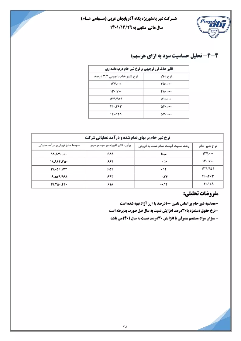 تحلیل بنیادی