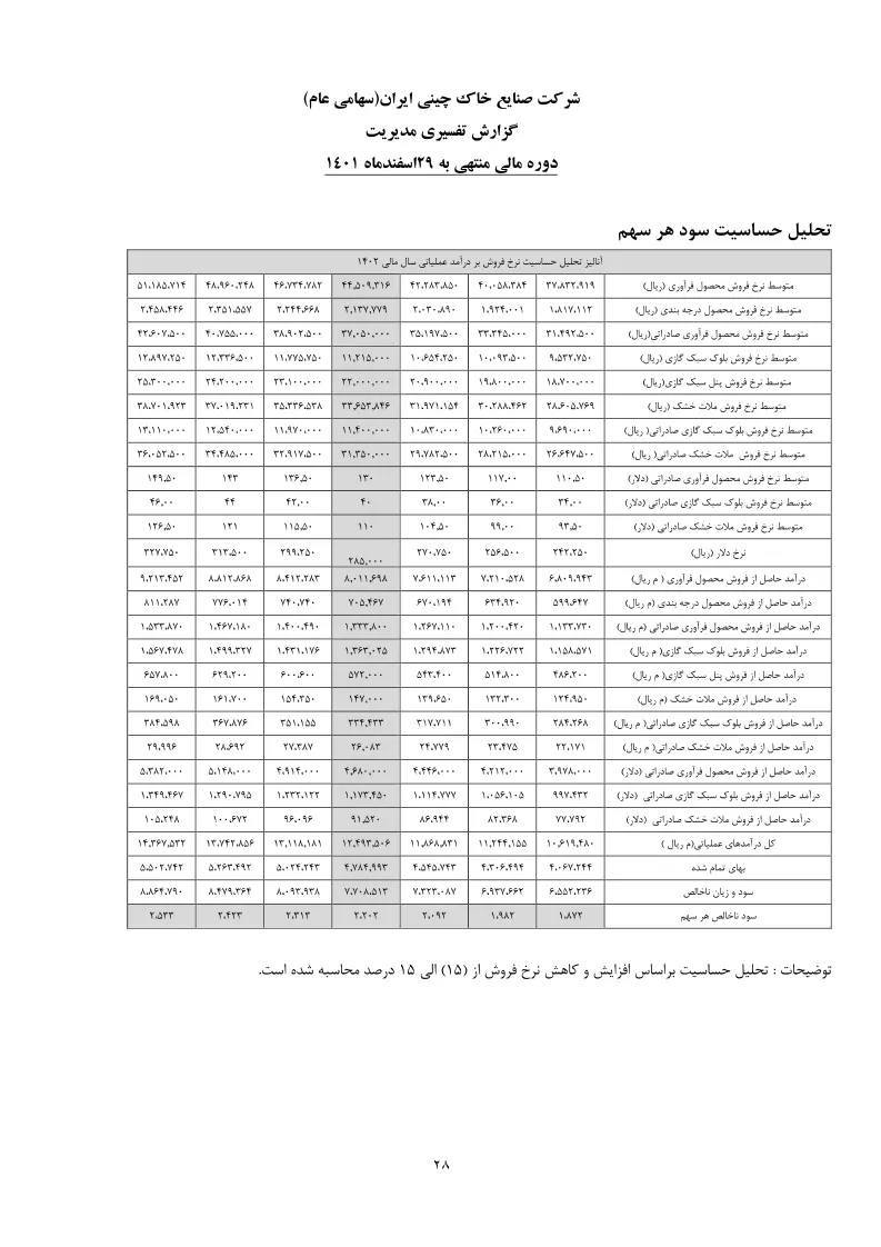 تحلیل بنیادی