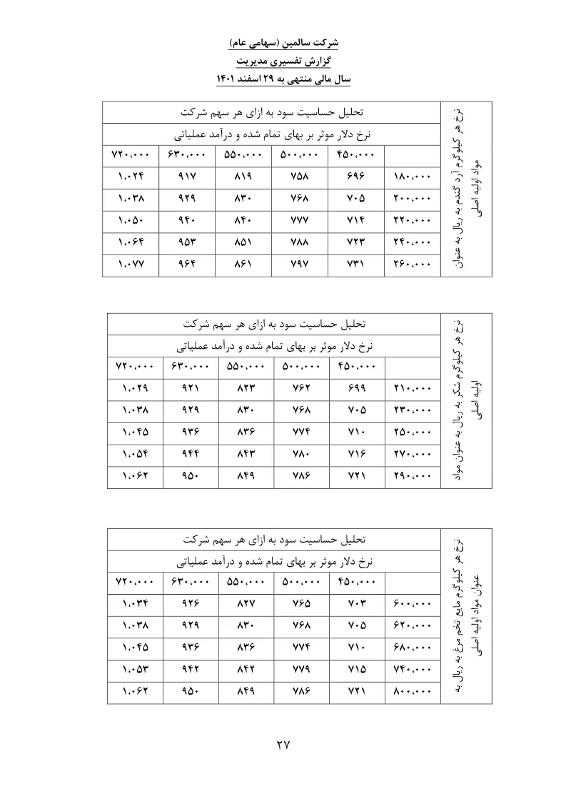تحلیل بنیادی