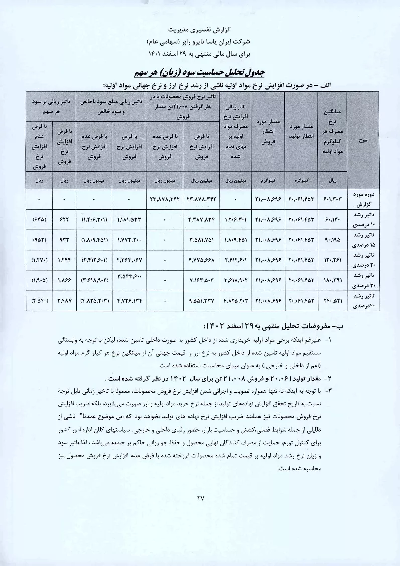 تحلیل بنیادی