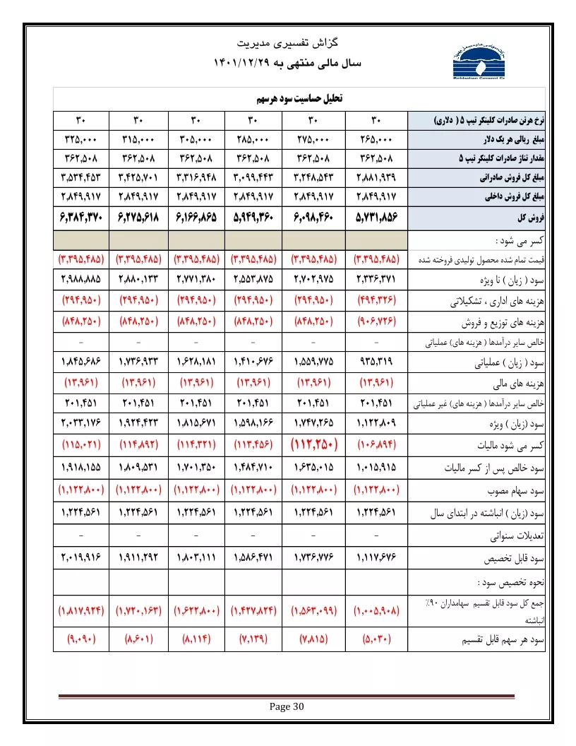 تحلیل بنیادی