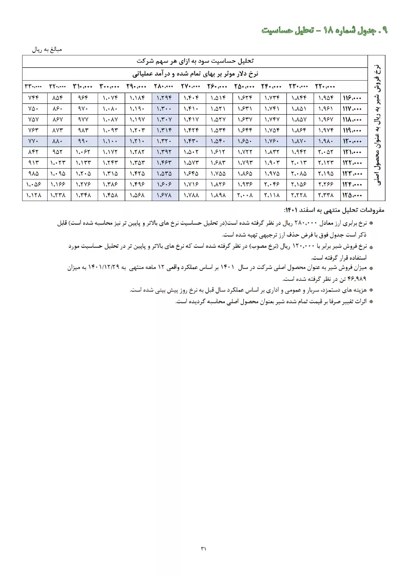 تحلیل بنیادی
