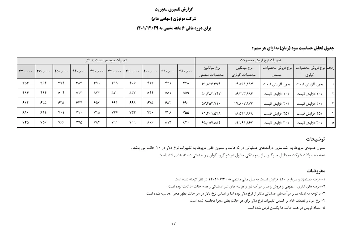تحلیل بنیادی