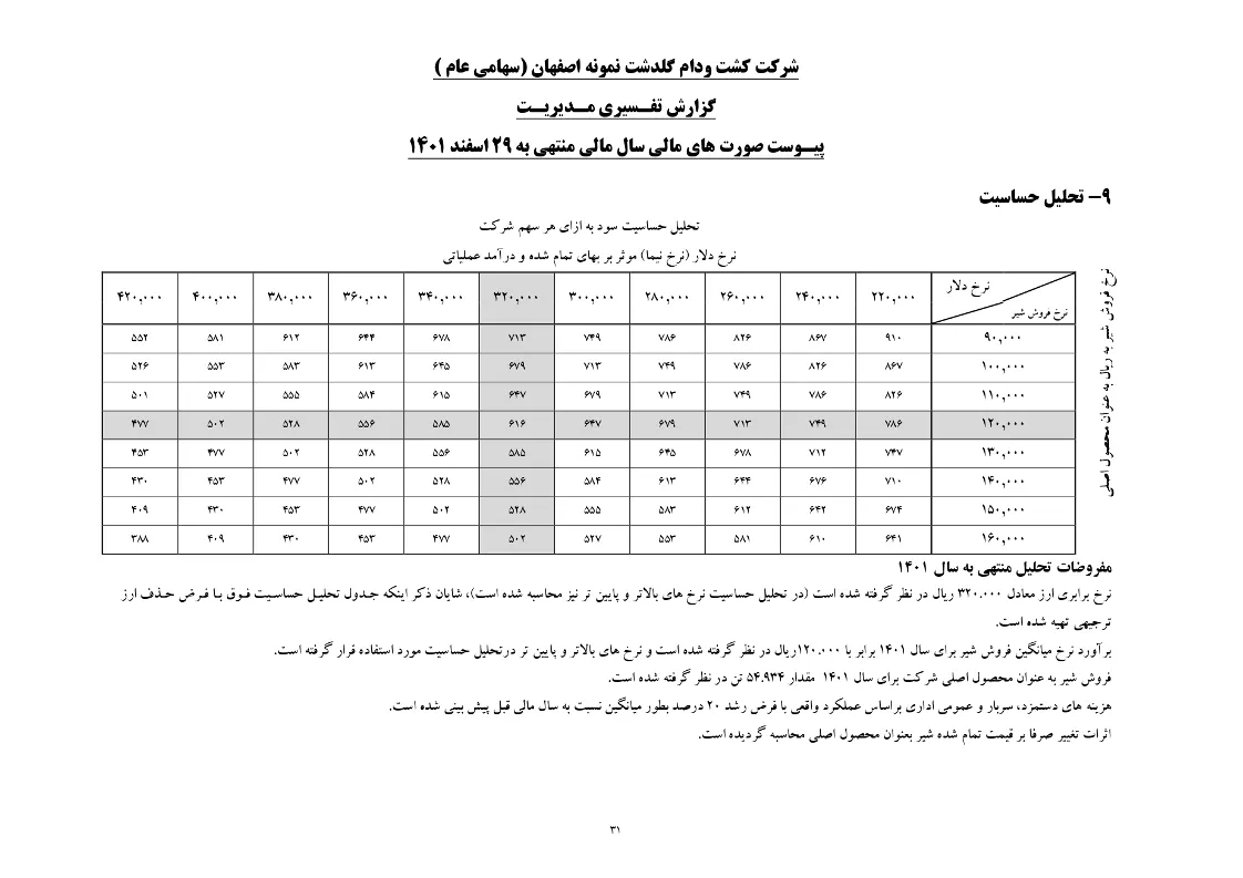 تحلیل بنیادی