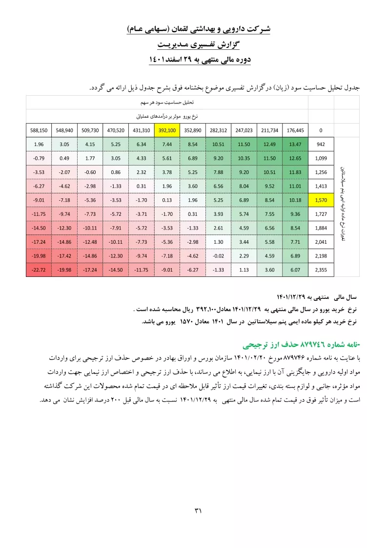 تحلیل بنیادی