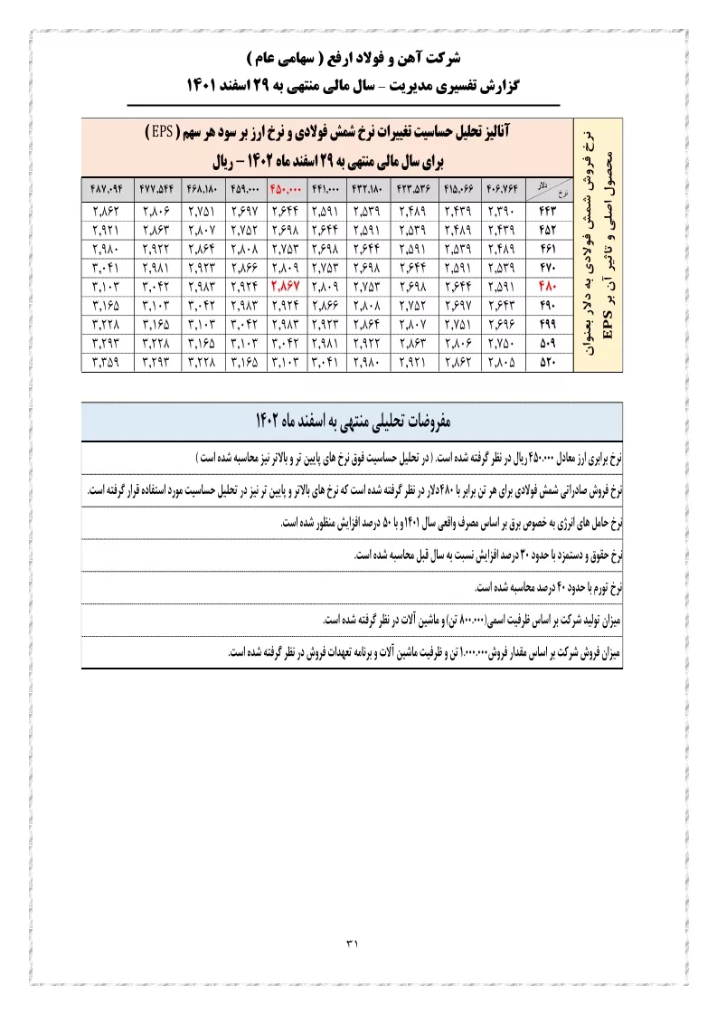 تحلیل بنیادی