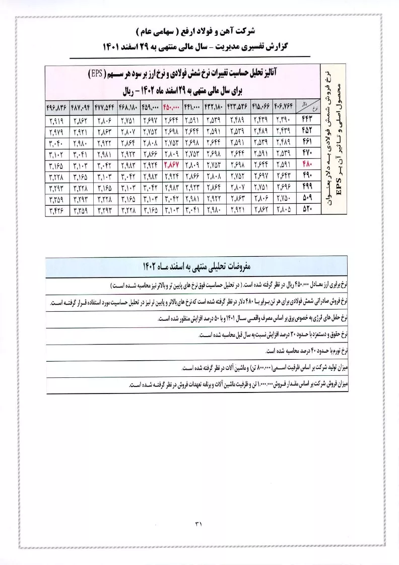 تحلیل بنیادی