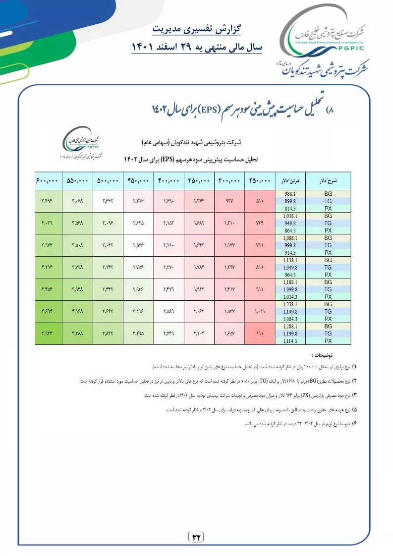 تحلیل بنیادی