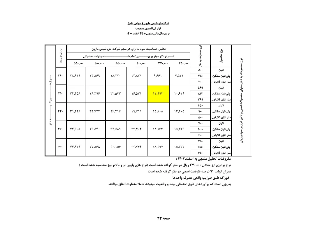 تحلیل بنیادی