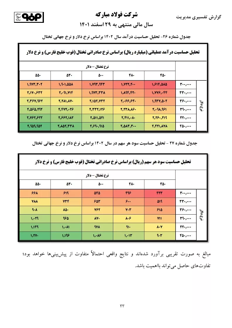 تحلیل بنیادی