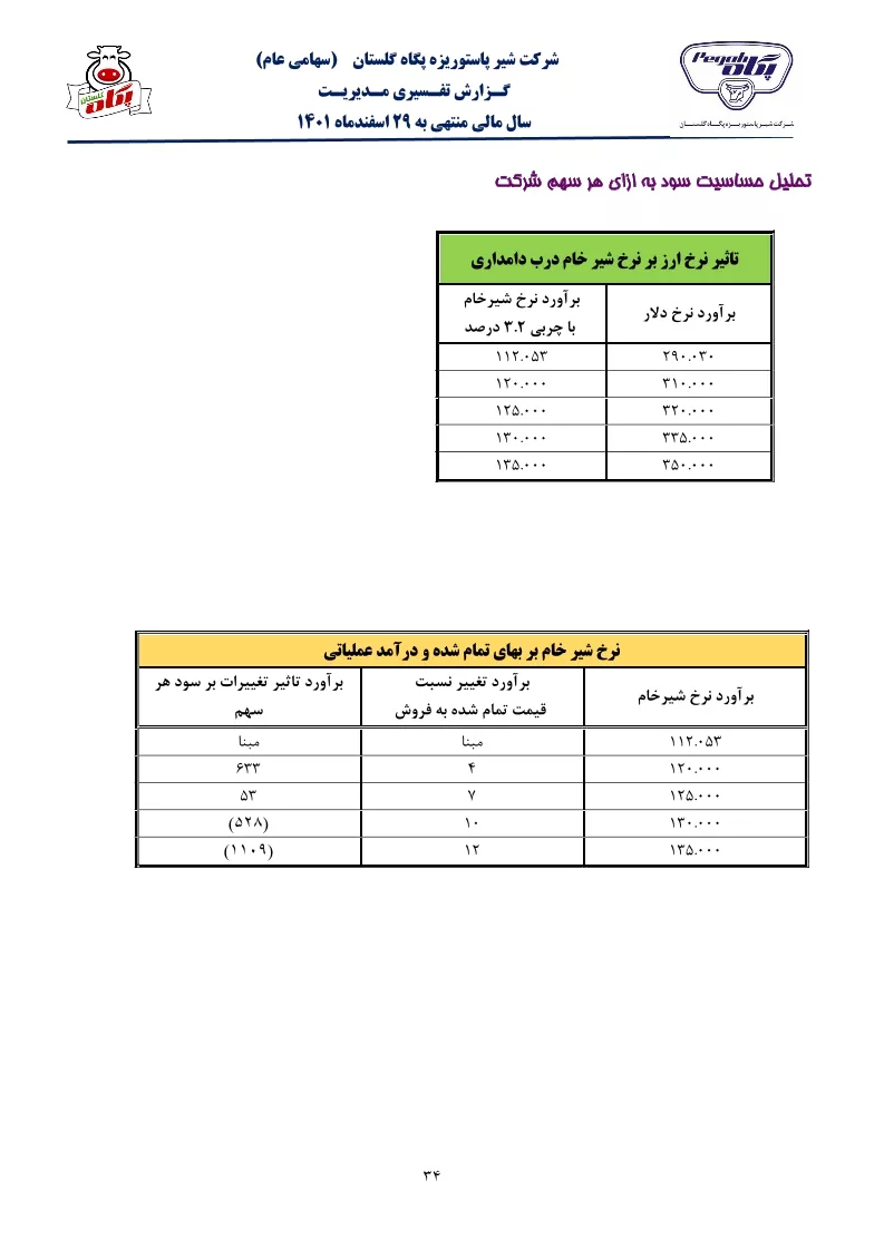 تحلیل بنیادی