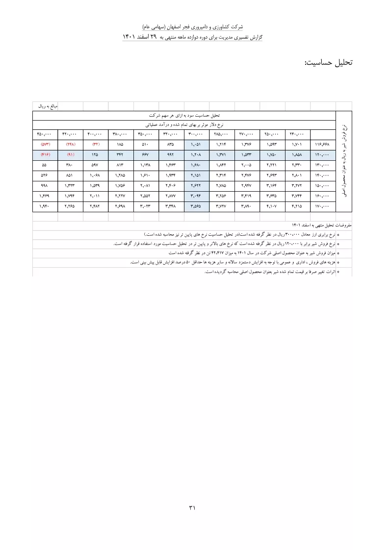 تحلیل بنیادی