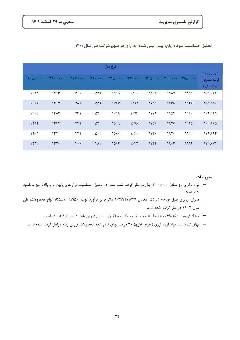 تحلیل بنیادی