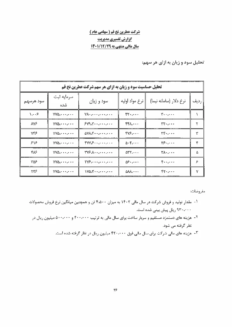 تحلیل بنیادی