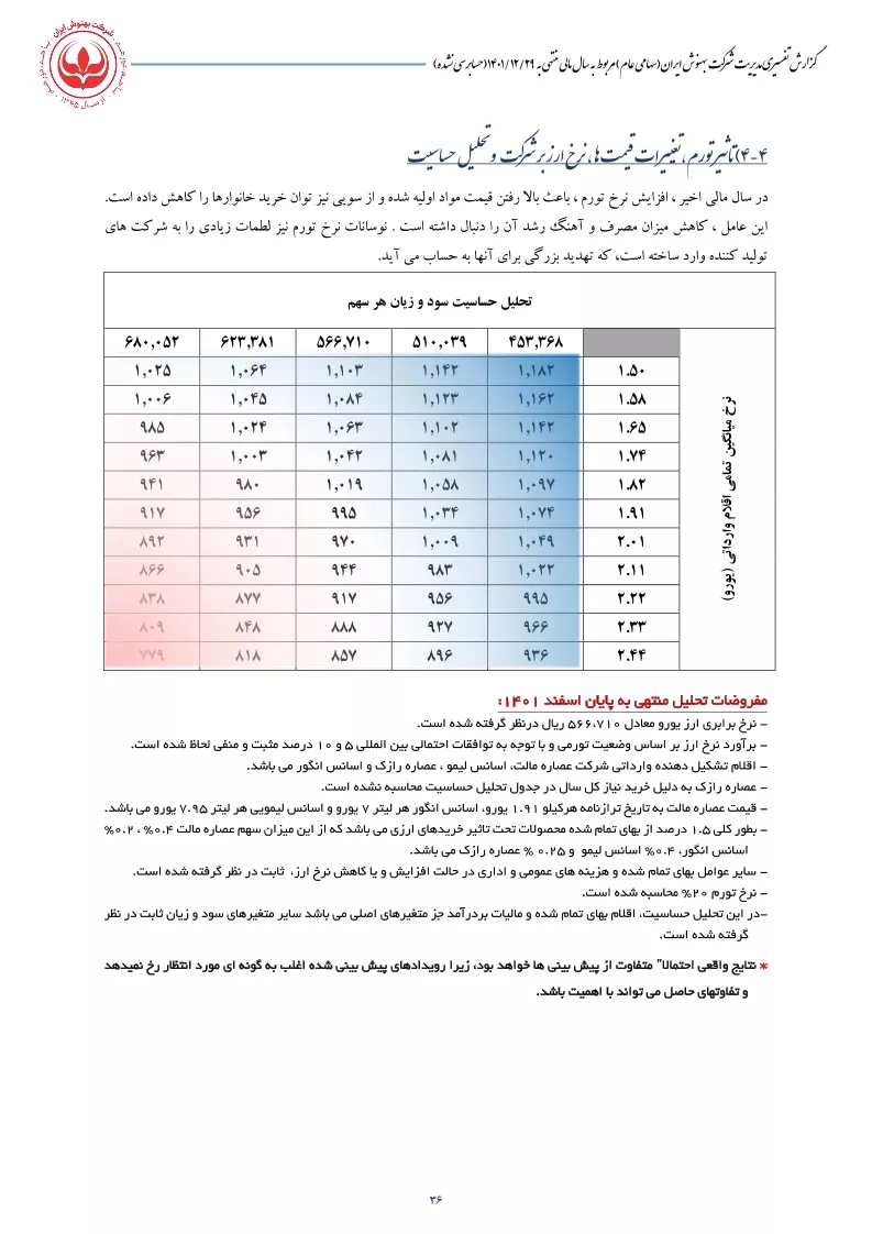 تحلیل بنیادی