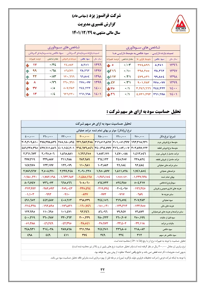 تحلیل بنیادی