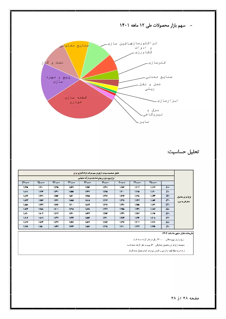 تحلیل بنیادی