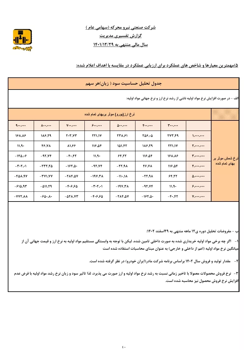 تحلیل بنیادی