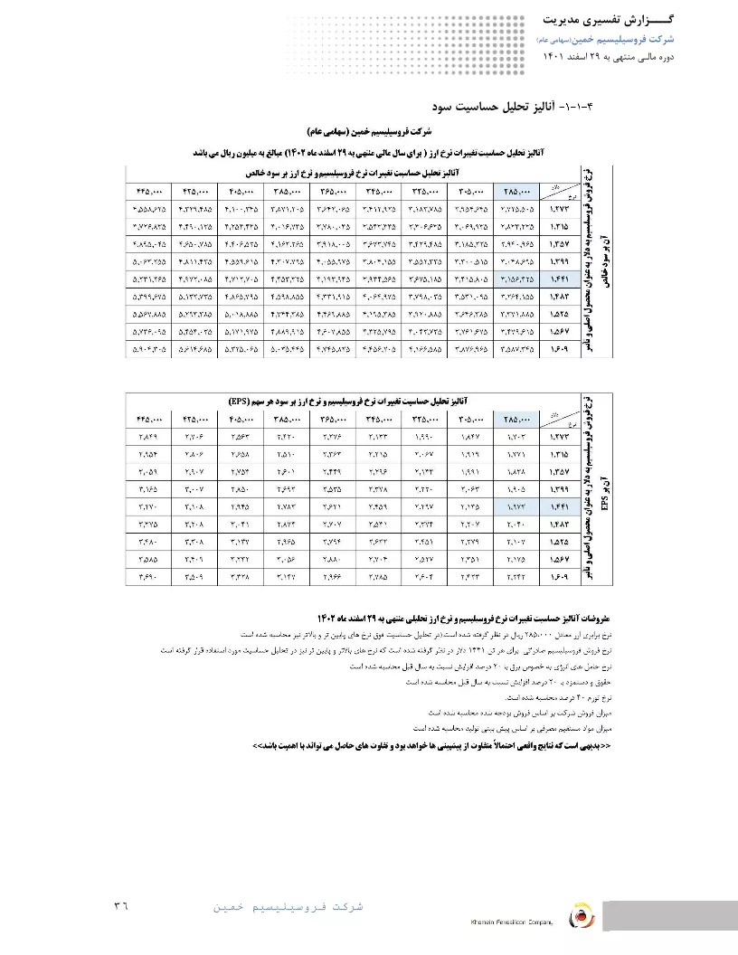 تحلیل بنیادی