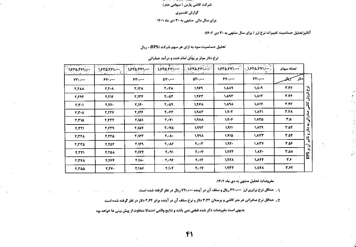 تحلیل بنیادی