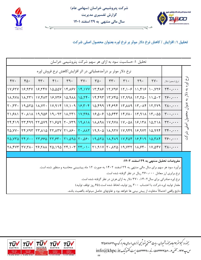 تحلیل بنیادی