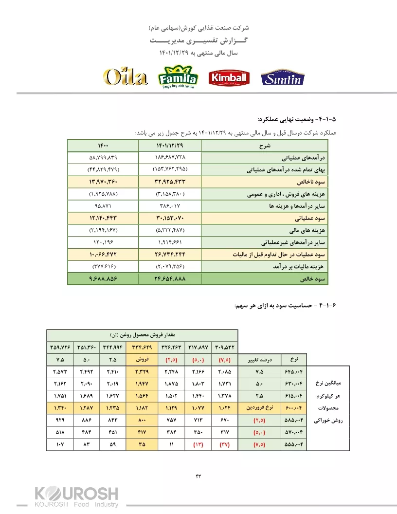 تحلیل بنیادی