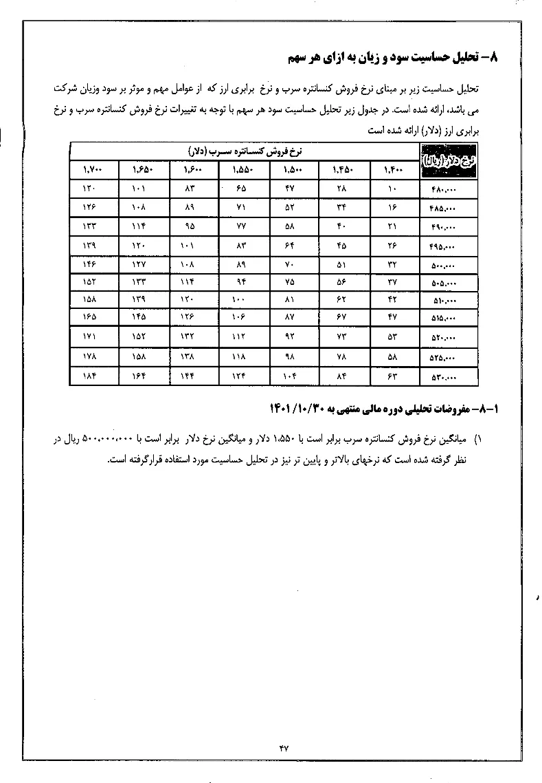 تحلیل بنیادی