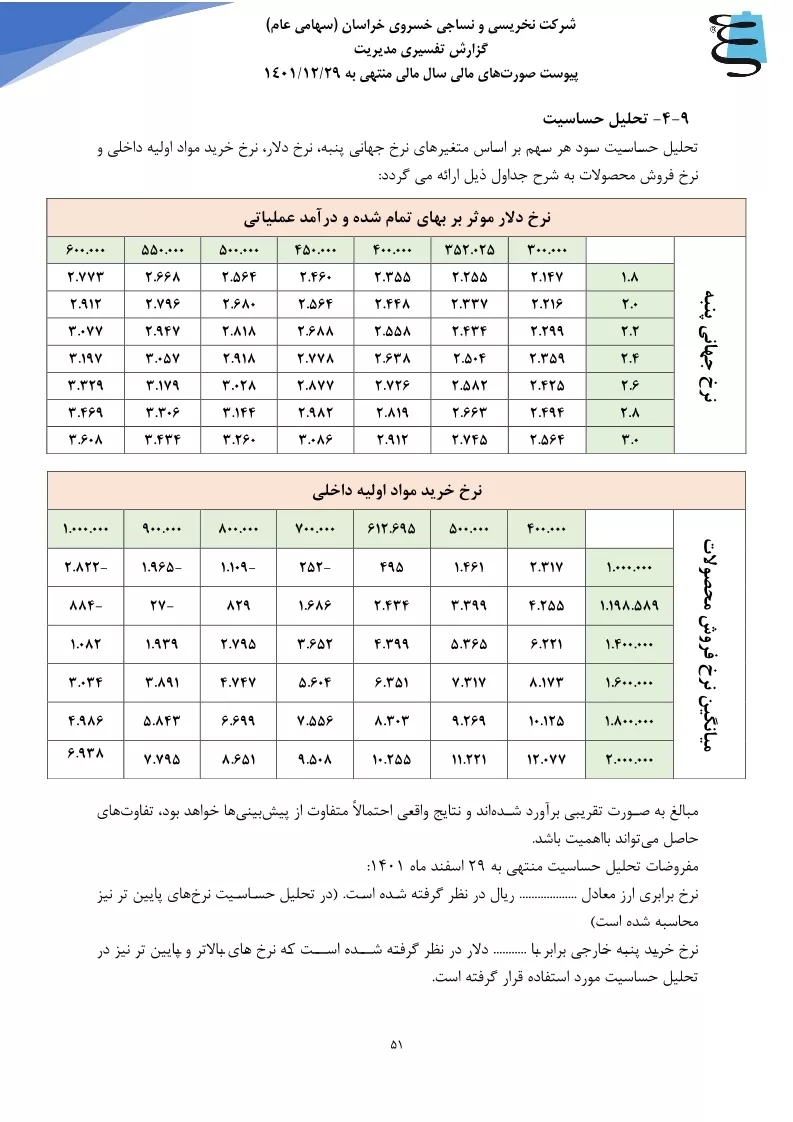 تحلیل بنیادی