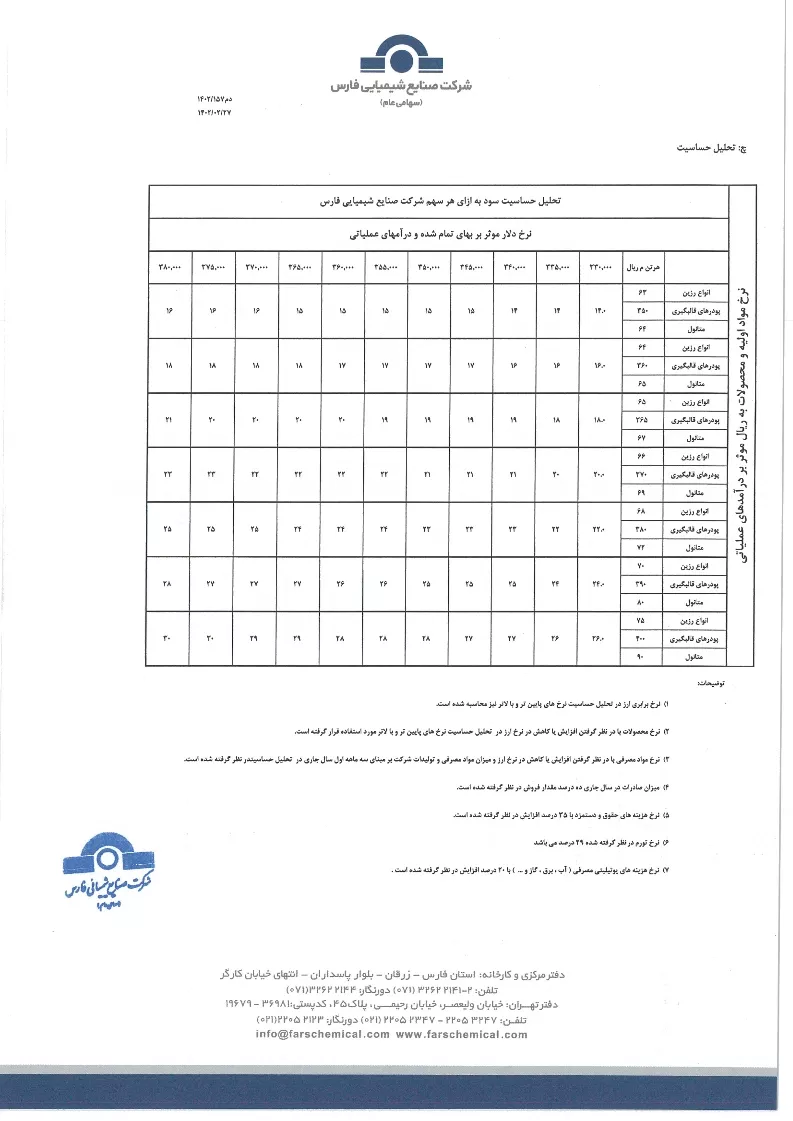 تحلیل بنیادی