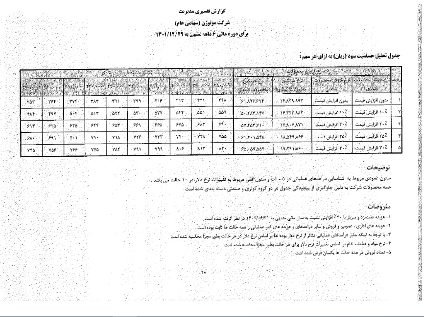 تحلیل بنیادی