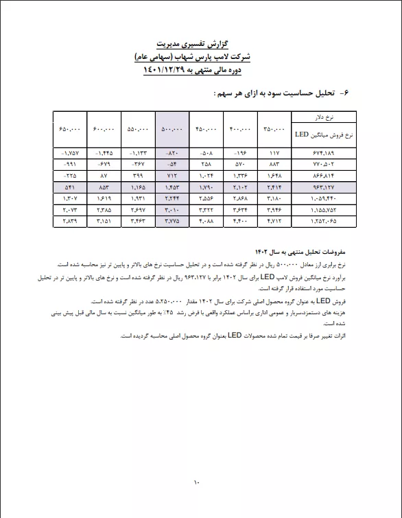 تحلیل بنیادی